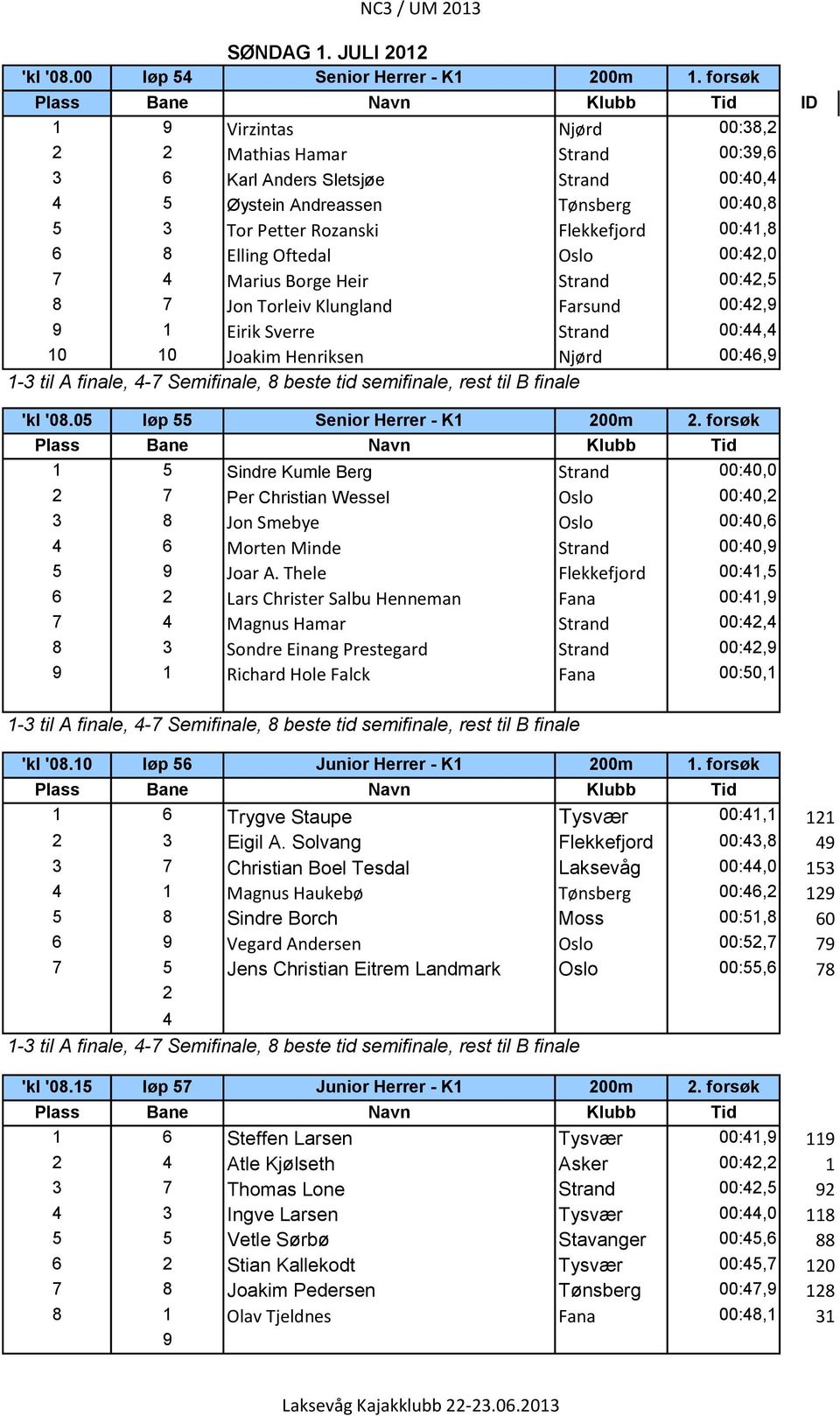 Oslo 00:4,0 7 4 Marius Borge Heir Strand 00:4,5 7 Jon Torleiv Klungland Farsund 00:4, Eirik Sverre Strand 00:44,4 0 0 Joakim Henriksen Njørd 00:46, -3 til A finale, 4-7 Semifinale, beste tid