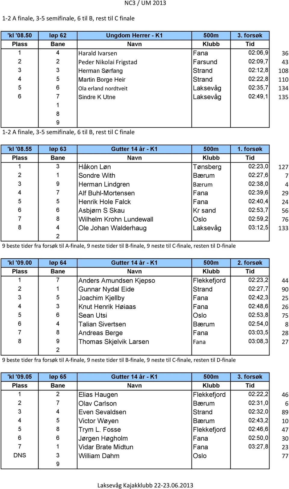 K Utne Laksevåg 0:4, 35 - A finale, 3-5 semifinale, 6 til B, rest til C finale 'kl '0.55 løp 63 Gutter 4 år - K 500m.