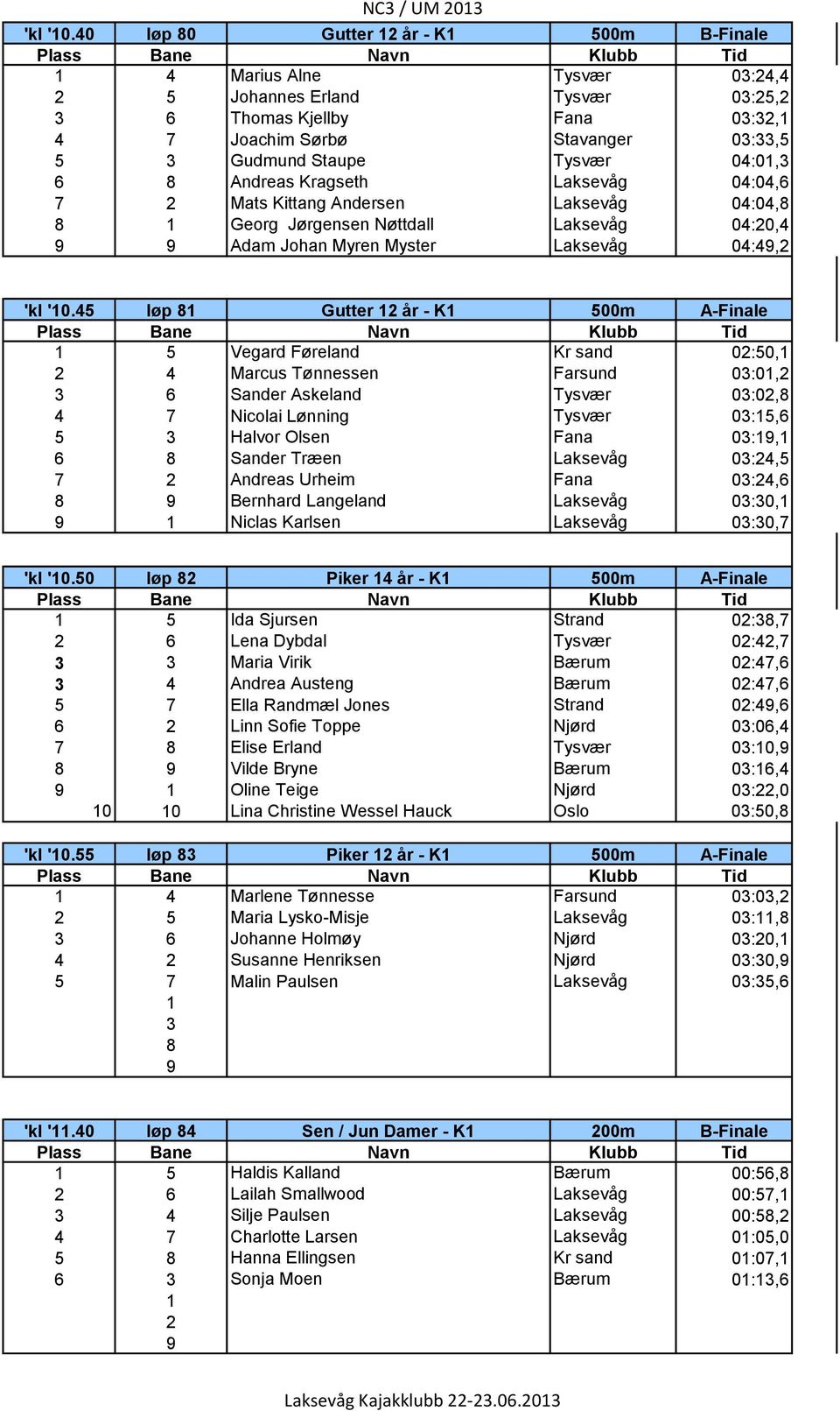 Andreas Kragseth Laksevåg 04:04,6 7 Mats Kittang Andersen Laksevåg 04:04, Georg Jørgensen Nøttdall Laksevåg 04:0,4 Adam Johan Myren Myster Laksevåg 04:4, 'kl '0.