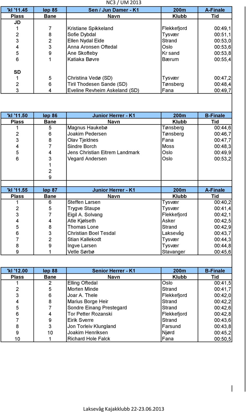 Kr sand 00:53, 6 Katiaka Bøvre Bærum 00:55,4 SD 5 Christina Vedø (SD) Tysvær 00:47, 6 Tiril Thodesen Sande (SD) Tønsberg 00:4,4 3 4 Eveline Revheim Askeland (SD) Fana 00:4,7 'kl '.