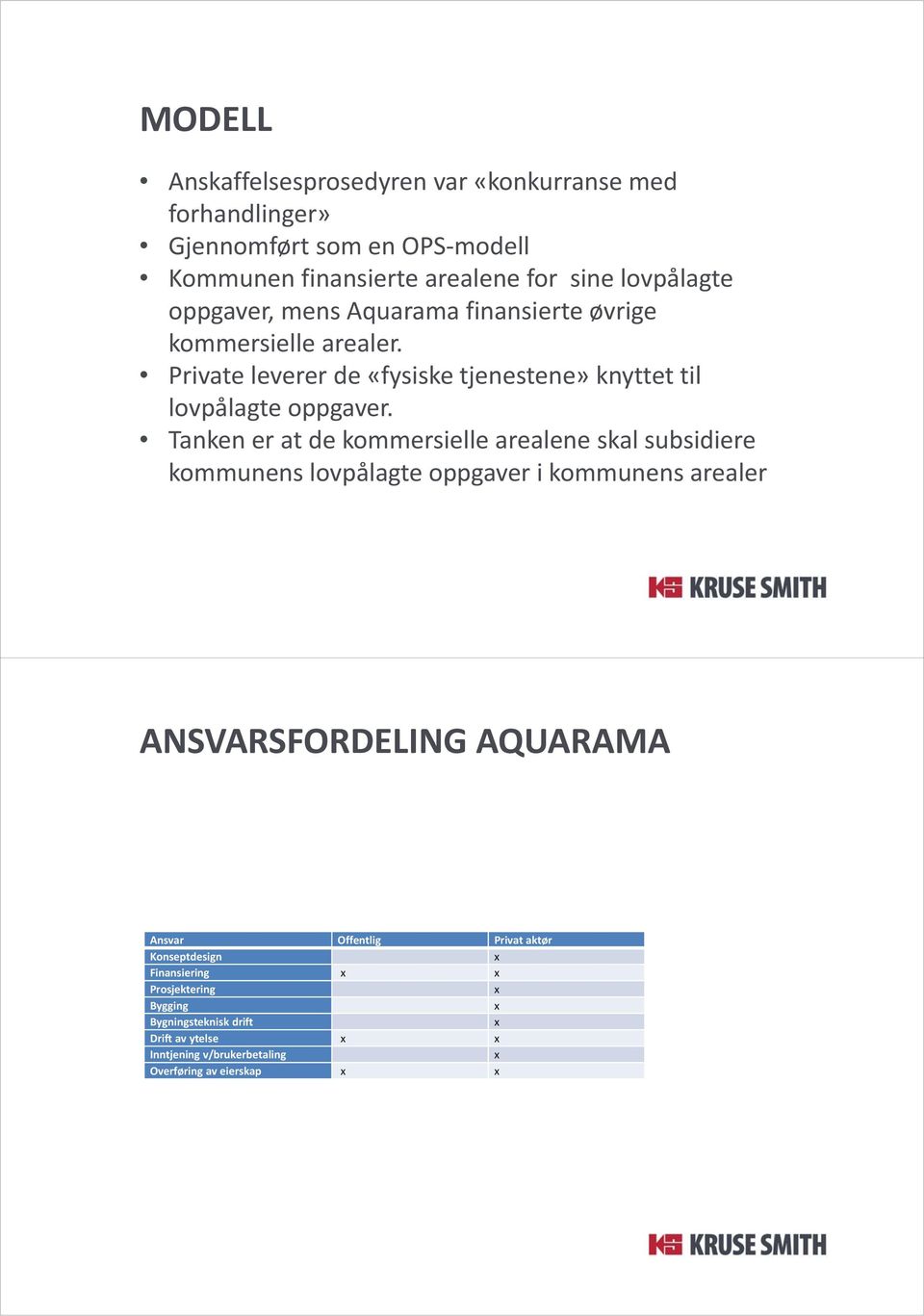 Tanken er at de kommersielle arealene skal subsidiere kommunens lovpålagte oppgaver i kommunens arealer ANSVARSFORDELING AQUARAMA Ansvar Offentlig