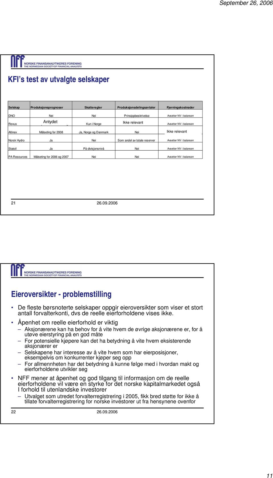 Avsetter NV i balansen Statoil Ja På divisjonsnivå Nei Avsetter NV i balansen PA Resources Målseting for 2006 og 2007 Nei Nei Avsetter NV i balansen 21 26.09.