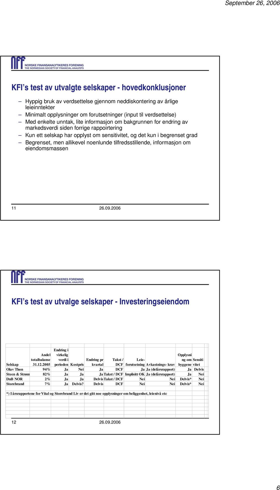 allikevel noenlunde tilfredsstillende, informasjon om eiendomsmassen 11 26.09.2006 KFI s test av utvalge selskaper - Investeringseiendom Selskap Andel totalbalanse 31.12.