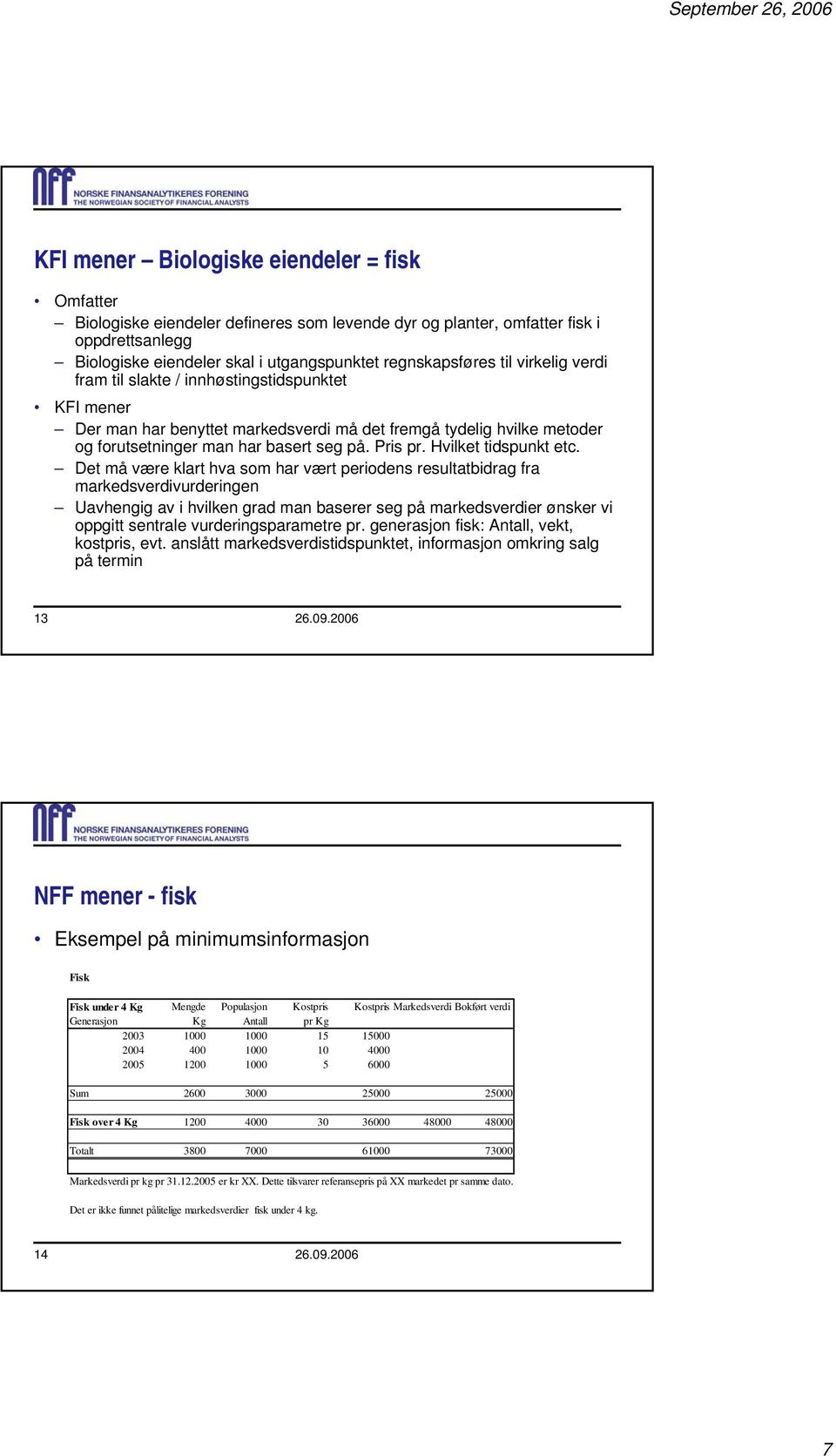 Hvilket tidspunkt etc.