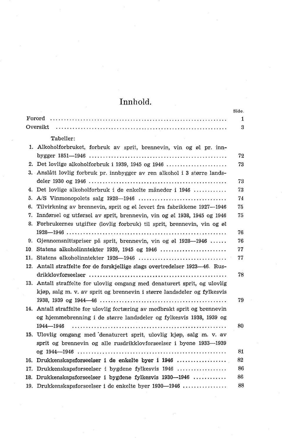 Tilvirkning av brennevin, sprit og øl 'evert fra fabrikkene 197-1946 75 7. Innførsel og utførsel av sprit, brennevin ; vin og øl 1938, 1945 og 1946 75 8.