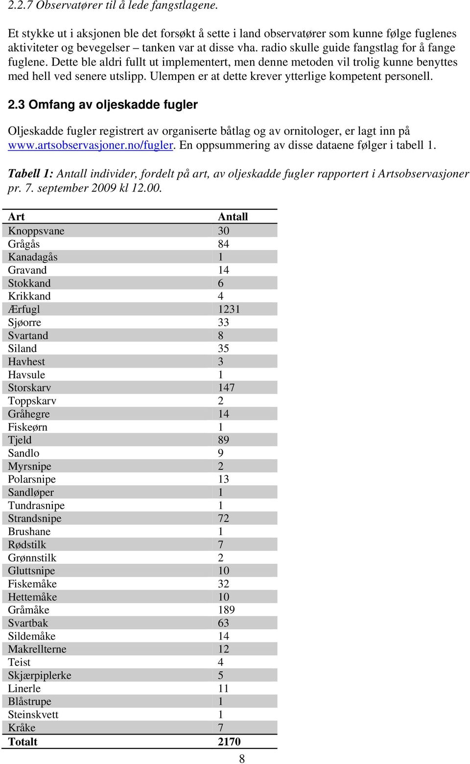 Ulempen er at dette krever ytterlige kompetent personell. 2.3 Omfang av oljeskadde fugler Oljeskadde fugler registrert av organiserte båtlag og av ornitologer, er lagt inn på www.artsobservasjoner.