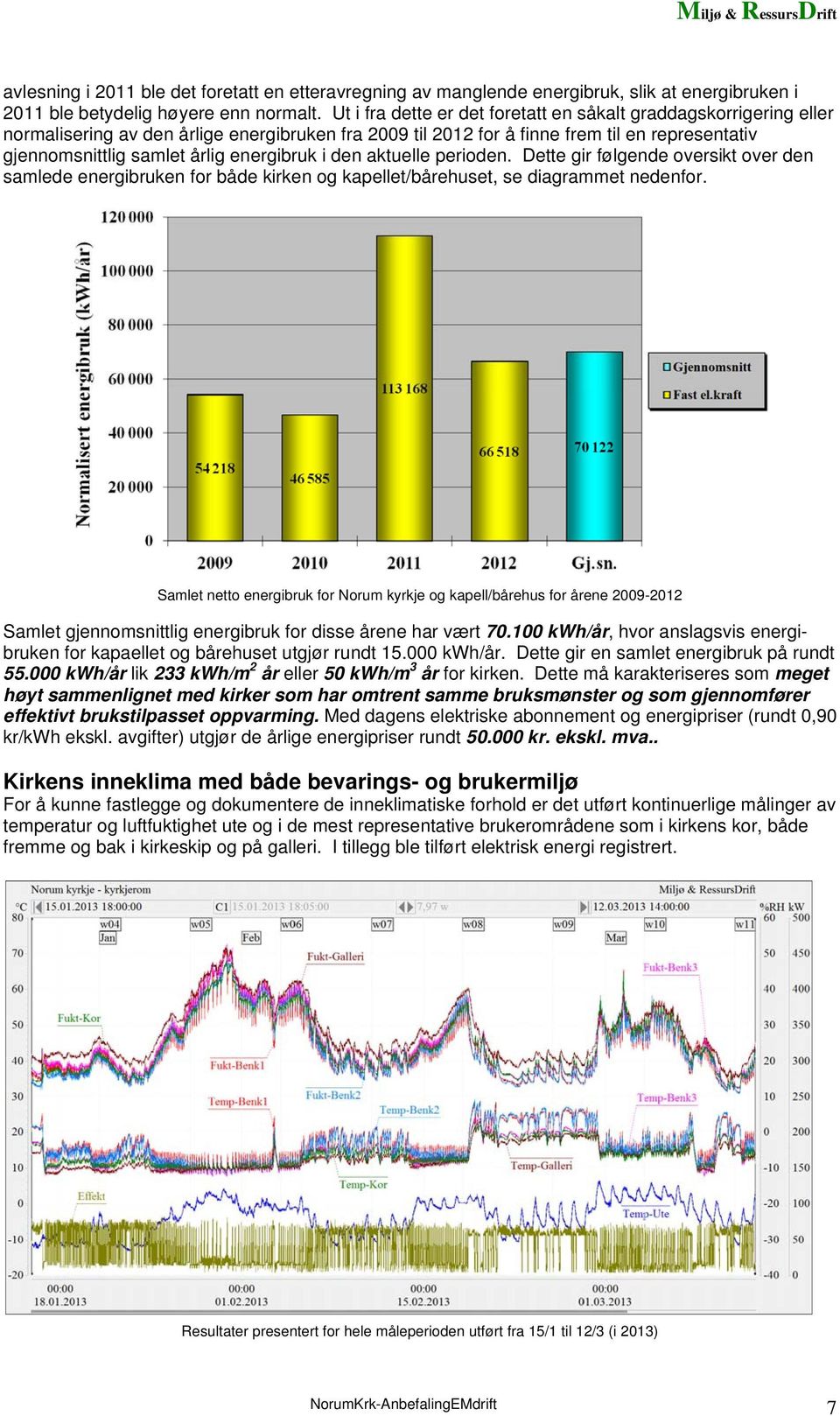 energibruk i den aktuelle perioden. Dette gir følgende oversikt over den samlede energibruken for både kirken og kapellet/bårehuset, se diagrammet nedenfor.