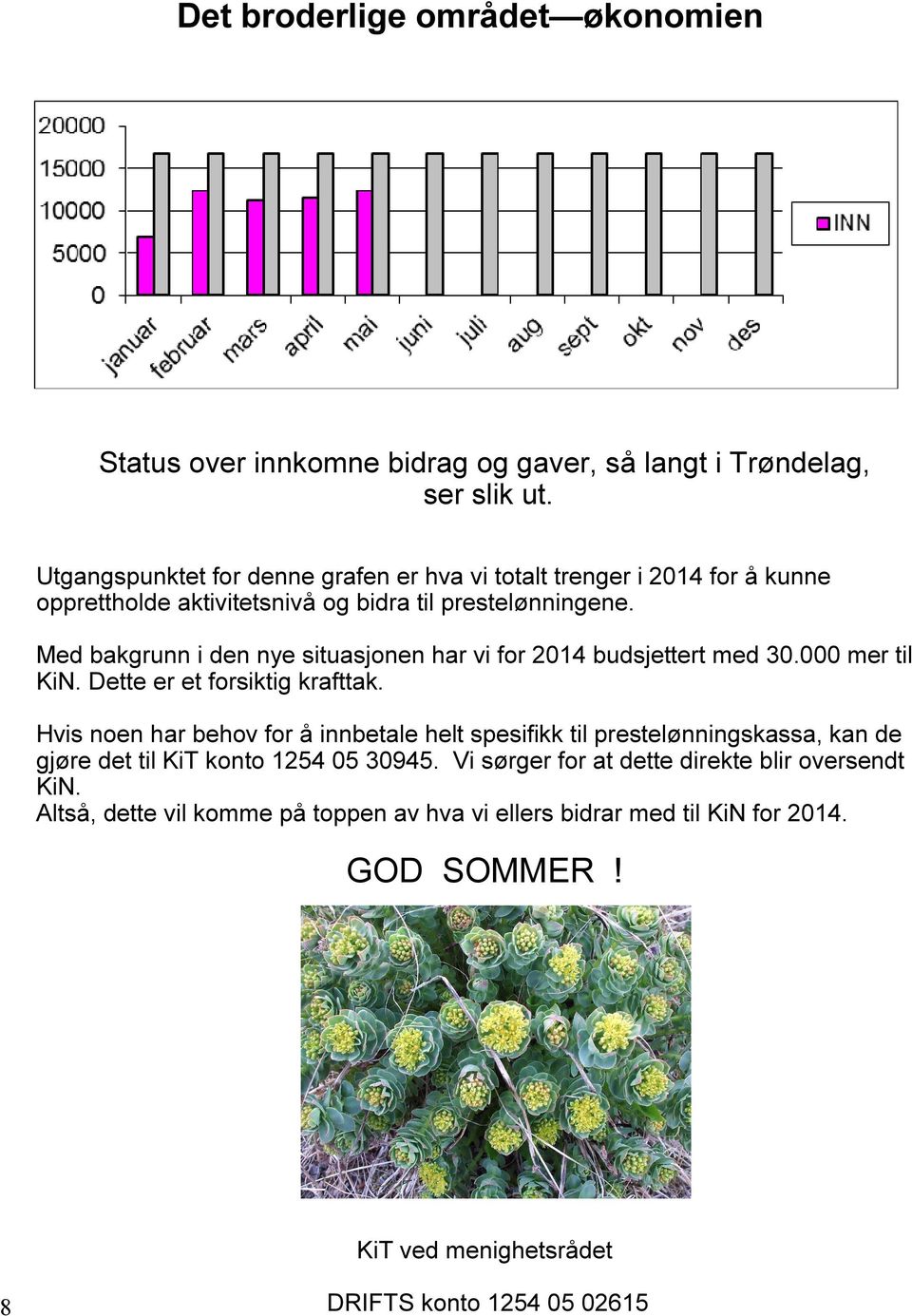 Med bakgrunn i den nye situasjonen har vi for 2014 budsjettert med 30.000 mer til KiN. Dette er et forsiktig krafttak.