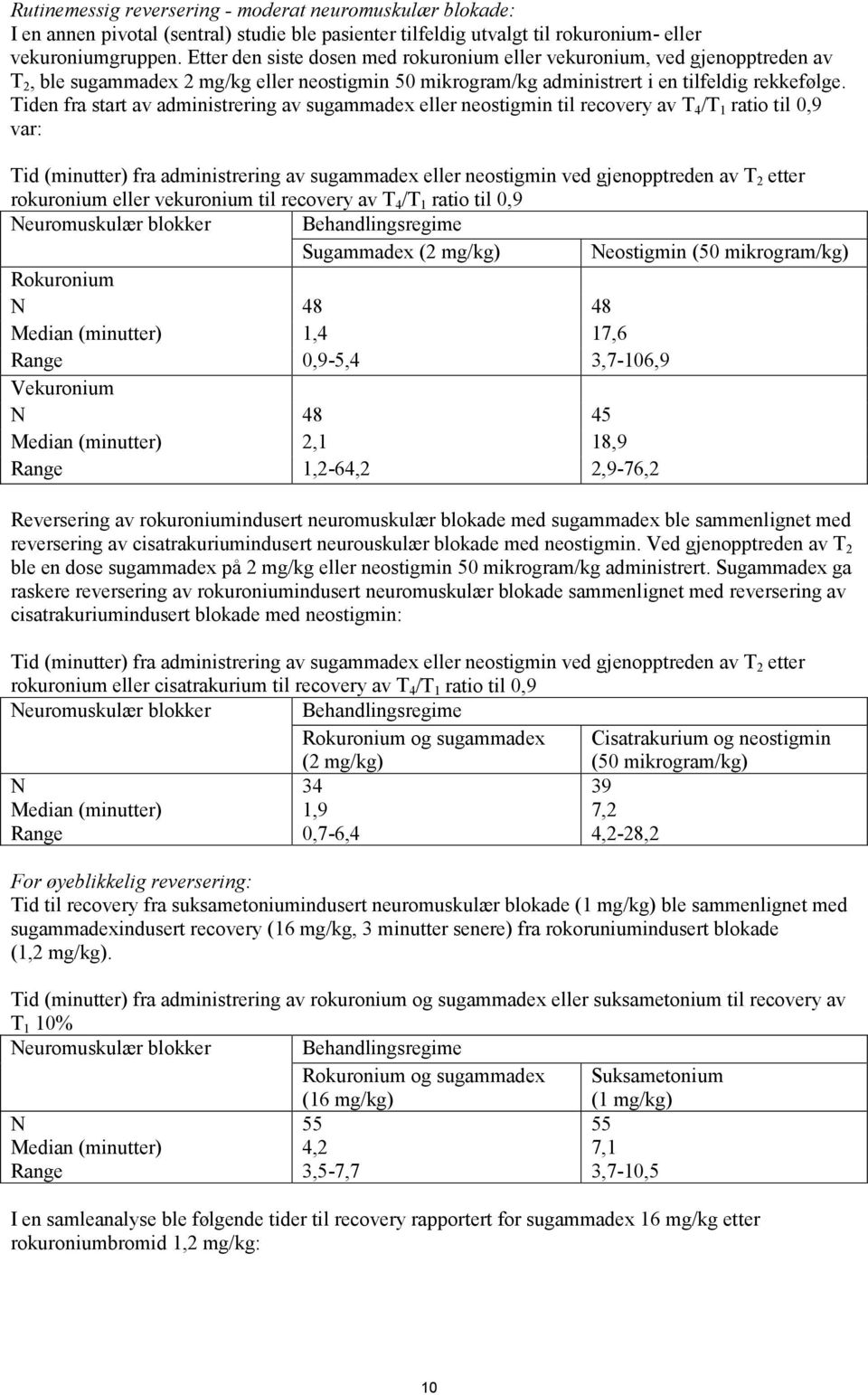 Tiden fra start av administrering av sugammadex eller neostigmin til recovery av T 4 /T 1 ratio til 0,9 var: Tid (minutter) fra administrering av sugammadex eller neostigmin ved gjenopptreden av T 2