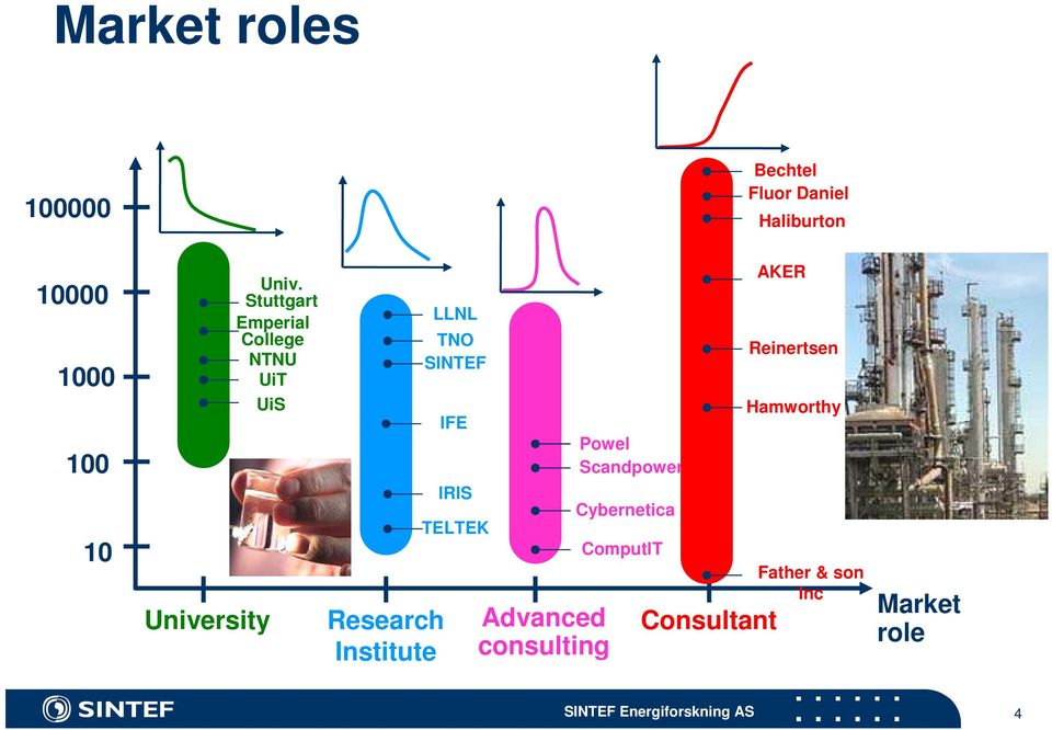 IFE IRIS TELTEK Powel Scandpower Cybernetica ComputIT Bechtel Fluor Daniel