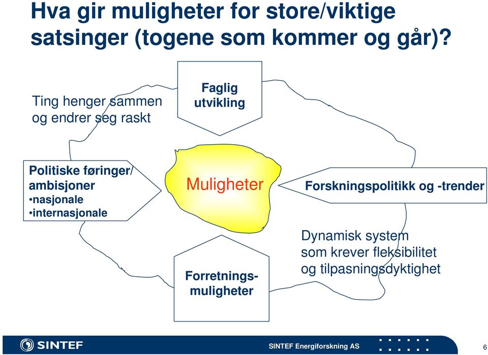 ambisjoner nasjonale internasjonale Muligheter Forretningsmuligheter