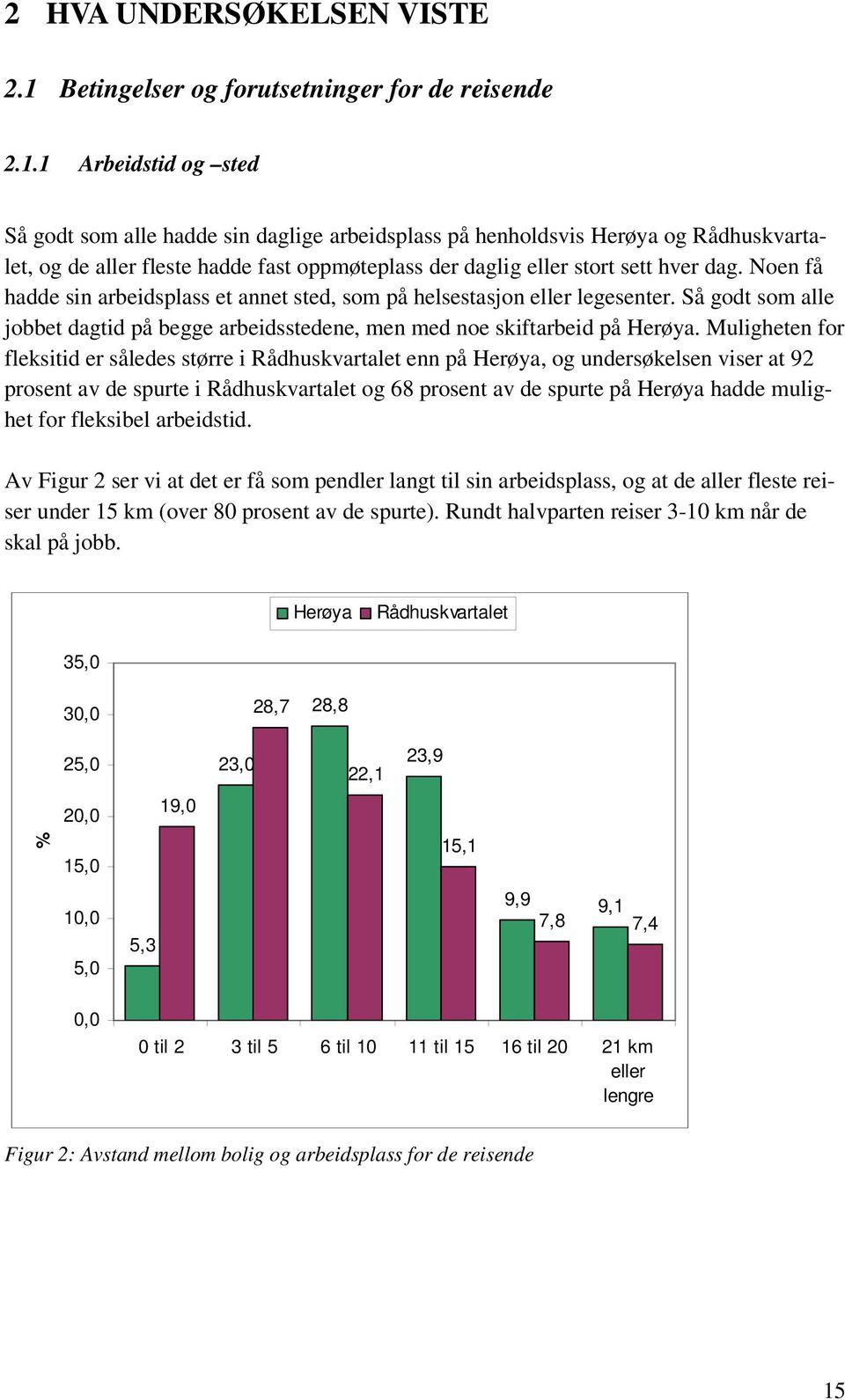 1 Arbeidstid og sted Så godt som alle hadde sin daglige arbeidsplass på henholdsvis Herøya og Rådhuskvartalet, og de aller fleste hadde fast oppmøteplass der daglig eller stort sett hver dag.