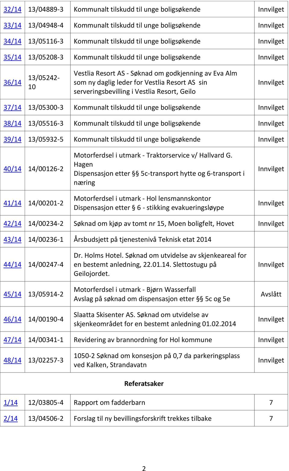 Geilo 37/14 13/05300-3 Kommunalt tilskudd til unge boligsøkende 38/14 13/05516-3 Kommunalt tilskudd til unge boligsøkende 39/14 13/05932-5 Kommunalt tilskudd til unge boligsøkende 40/14 14/00126-2