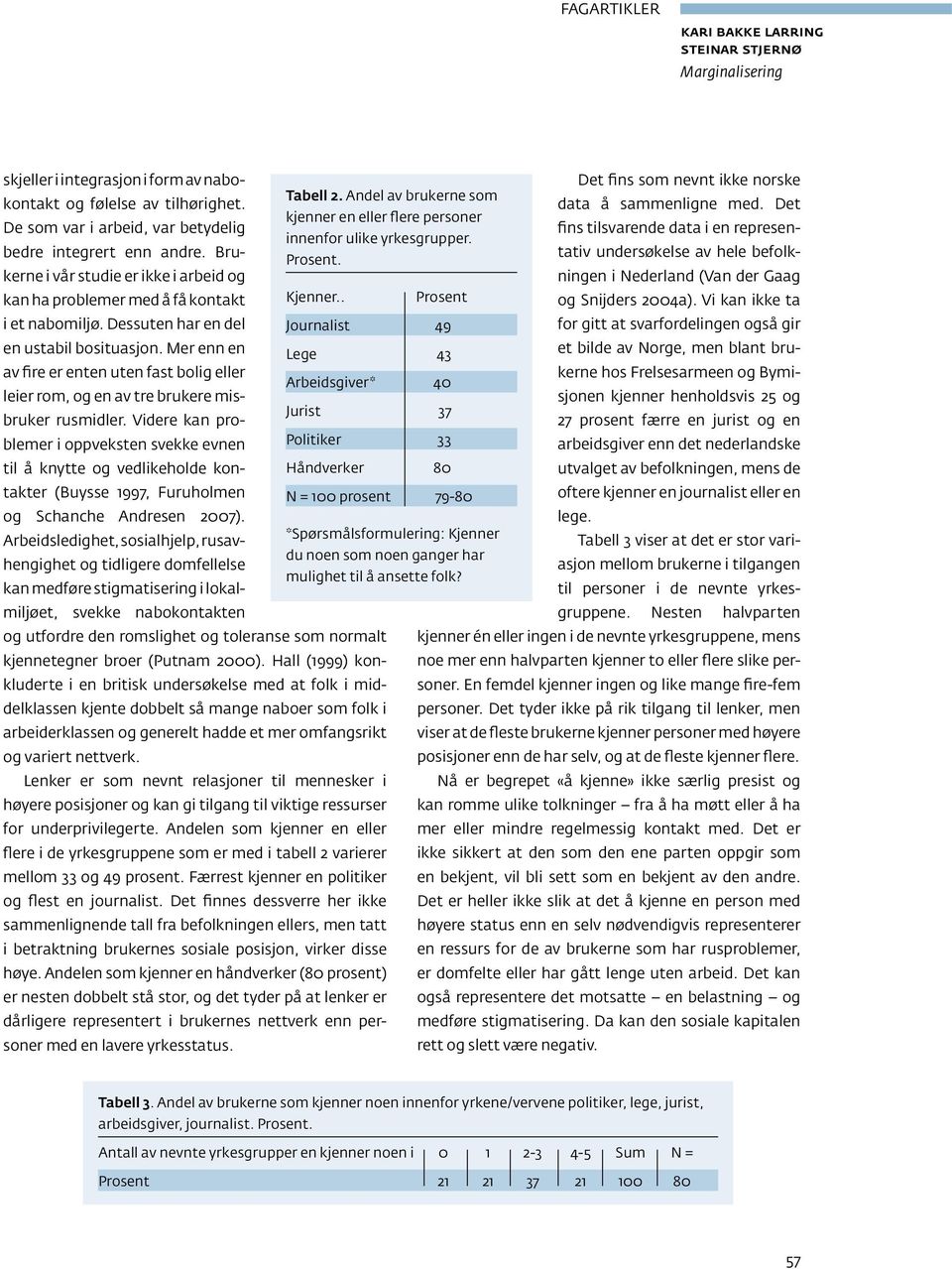 bedre integrert enn andre. Brukerne Prosent. i vår studie er ikke i arbeid og kan ha problemer med å få kontakt Kjenner.. Prosent ningen i Nederland (Van der Gaag og Snijders 2004a).