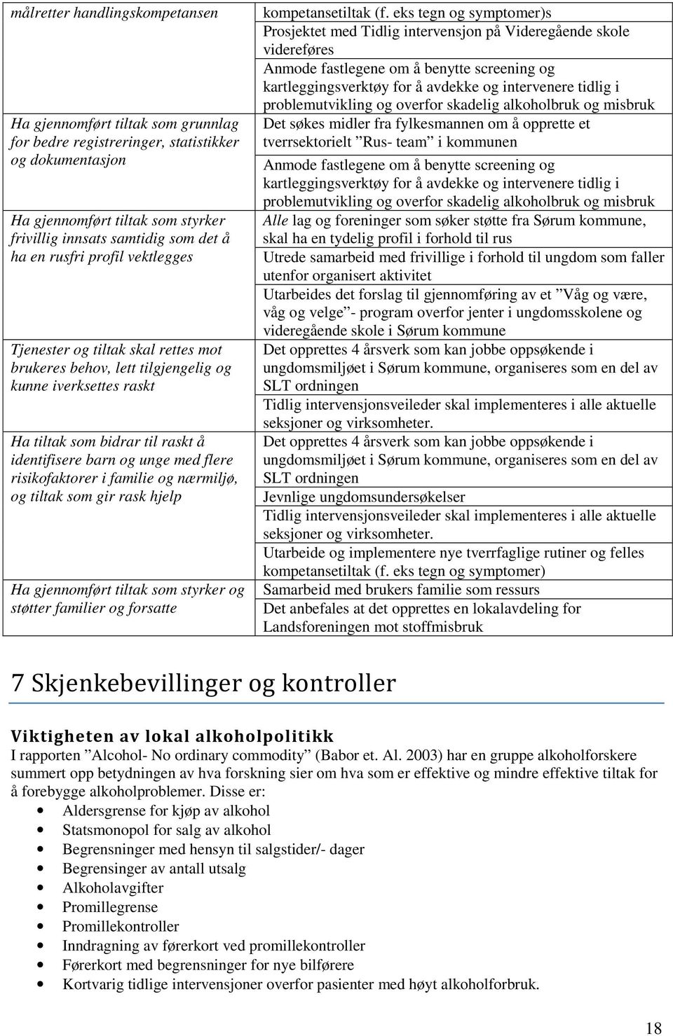 risikofaktorer i familie og nærmiljø, og tiltak som gir rask hjelp Ha gjennomført tiltak som styrker og støtter familier og forsatte kompetansetiltak (f.