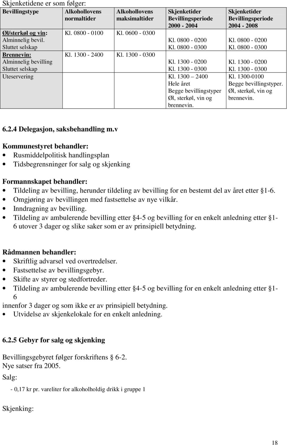 1300 2400 Hele året Begge bevillingstyper Øl, sterkøl, vin og brennevin. Skjenketider Bevillingsperiode 2004-2008 Kl. 0800-0200 Kl. 0800-0300 Kl. 1300-0200 Kl. 1300-0300 Kl.