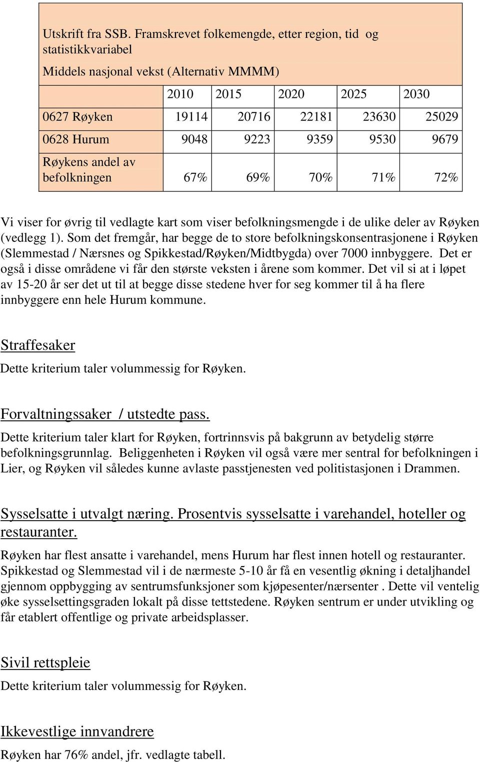 9530 9679 Røykens andel av befolkningen 67% 69% 70% 71% 72% Vi viser for øvrig til vedlagte kart som viser befolkningsmengde i de ulike deler av Røyken (vedlegg 1).