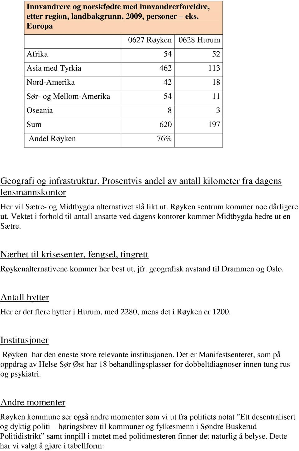 Prosentvis andel av antall kilometer fra dagens lensmannskontor Her vil Sætre- og Midtbygda alternativet slå likt ut. Røyken sentrum kommer noe dårligere ut.