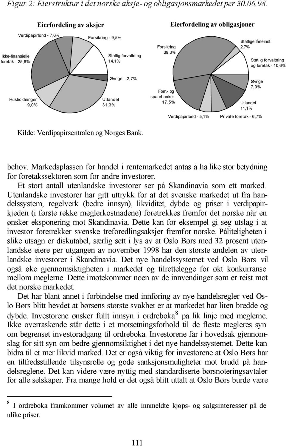 2,7% Statlig forvaltning og foretak - 10,6% Husholdninger 9,0% Øvrige - 2,7% Utlandet 31,3% Forr.