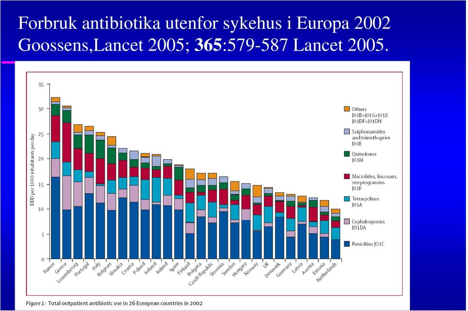 2002 Goossens,Lancet