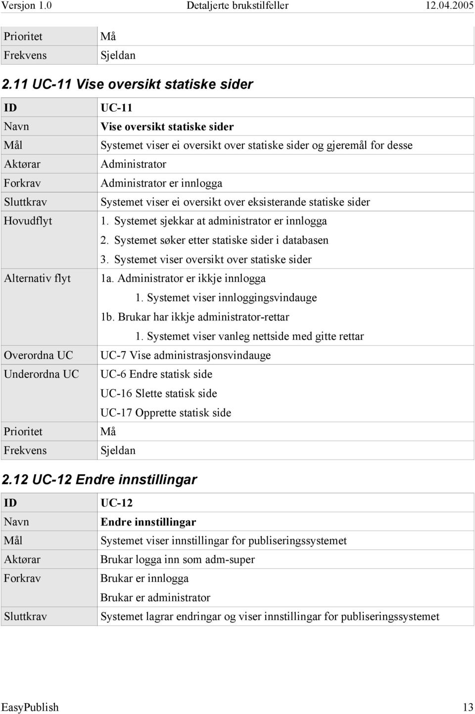 Systemet viser vanleg nettside med gitte rettar UC-7 Vise administrasjonsvindauge UC-6 Endre statisk side UC-16 Slette statisk side UC-17 Opprette statisk side 2.