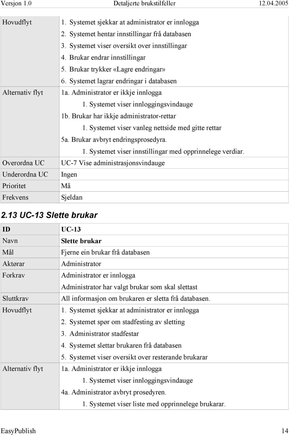 UC-7 Vise administrasjonsvindauge 2.13 UC-13 Slette brukar UC-13 Slette brukar Fjerne ein brukar frå databasen har valgt brukar som skal slettast All informasjon om brukaren er sletta frå databasen.