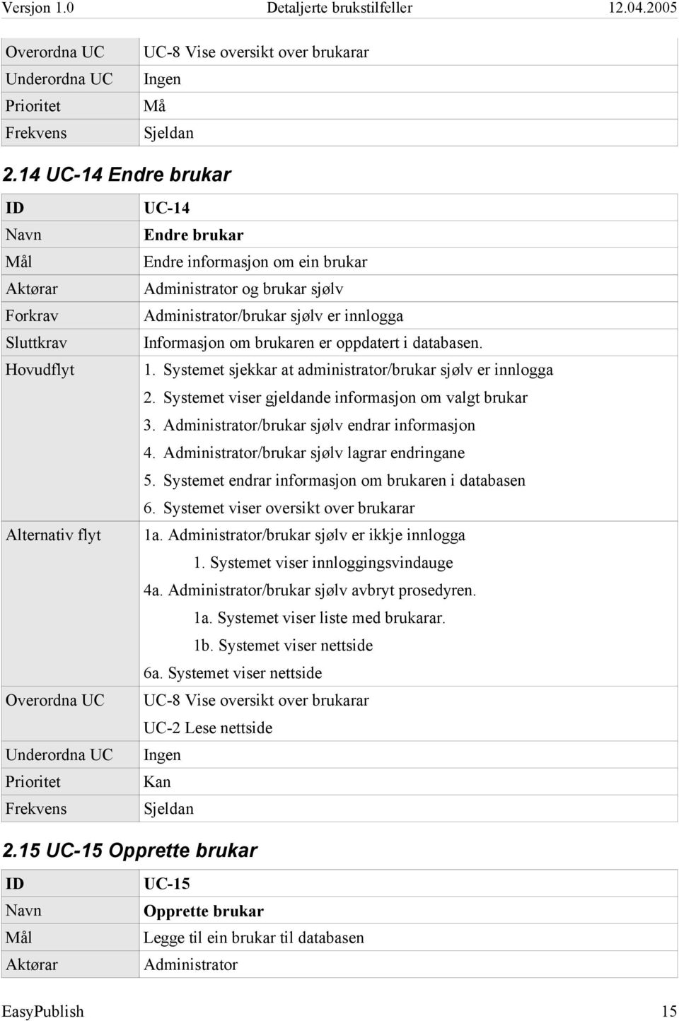 Systemet endrar informasjon om brukaren i databasen 6. Systemet viser oversikt over brukarar 1a. /brukar sjølv er ikkje innlogga 4a. /brukar sjølv avbryt prosedyren. 1a. Systemet viser liste med brukarar.