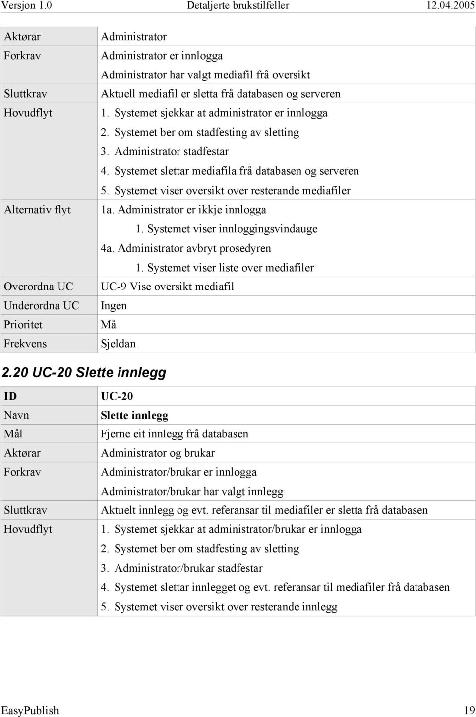 20 UC-20 Slette innlegg UC-20 Slette innlegg Fjerne eit innlegg frå databasen og brukar /brukar er innlogga /brukar har valgt innlegg Aktuelt innlegg og evt.