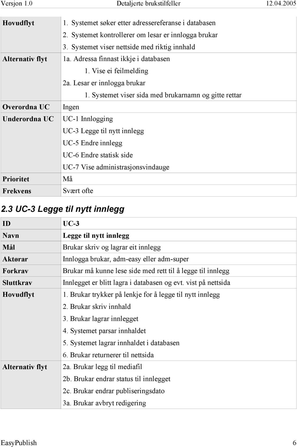 Systemet viser sida med brukarnamn og gitte rettar UC-1 Innlogging UC-3 Legge til nytt innlegg UC-5 Endre innlegg UC-6 Endre statisk side UC-7 Vise administrasjonsvindauge Svært ofte 2.