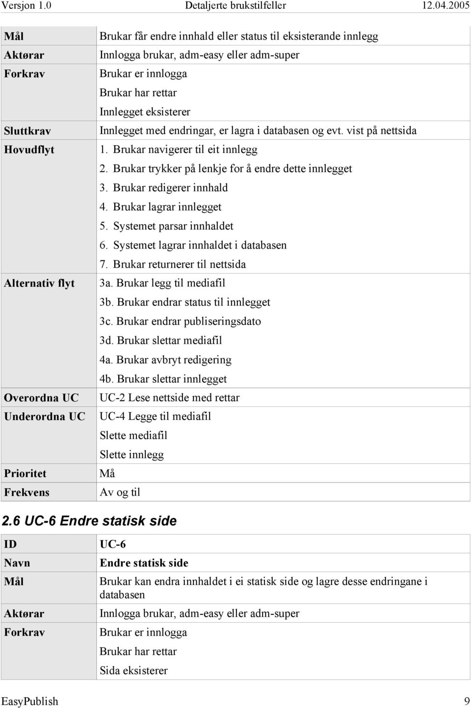 Systemet parsar innhaldet 6. Systemet lagrar innhaldet i databasen 7. Brukar returnerer til nettsida 3a. Brukar legg til mediafil 3b. Brukar endrar status til innlegget 3c.