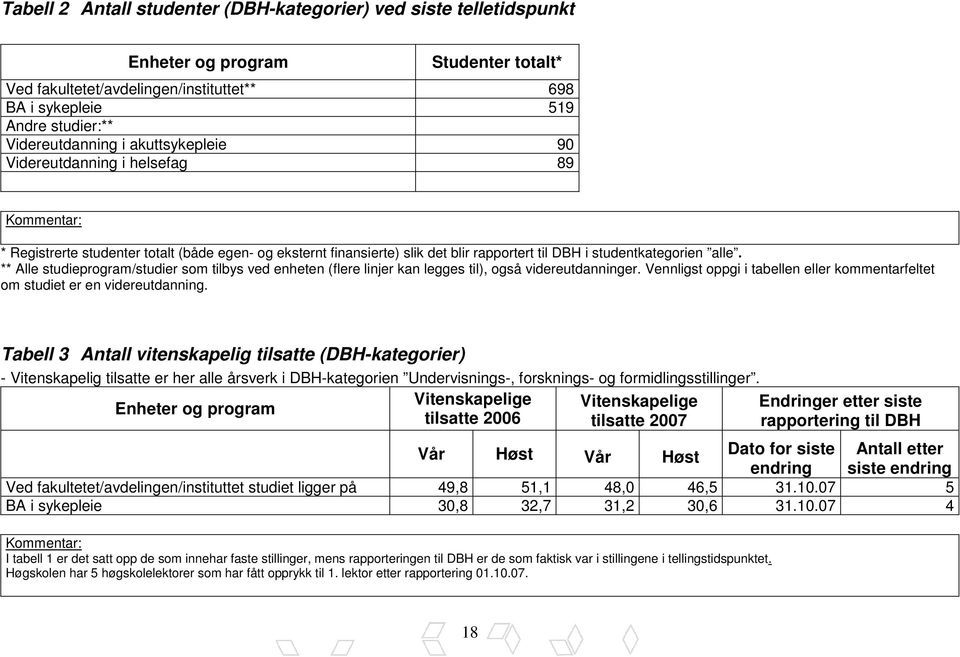 alle. ** Alle studieprogram/studier som tilbys ved enheten (flere linjer kan legges til), også videreutdanninger. Vennligst oppgi i tabellen eller kommentarfeltet om studiet er en videreutdanning.