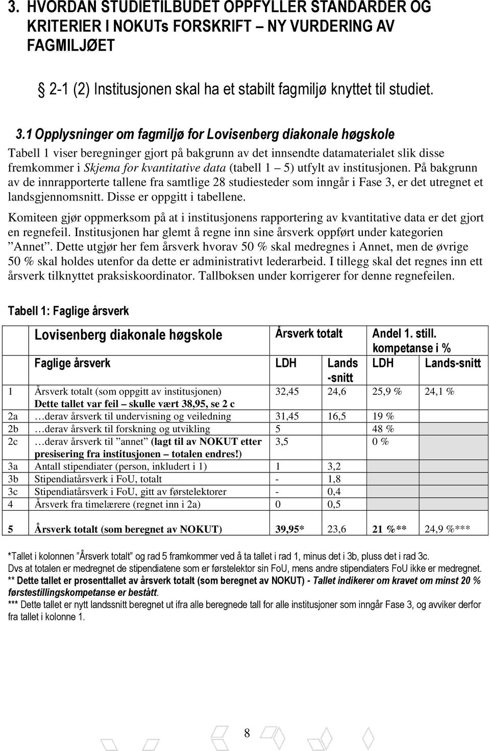 1 5) utfylt av institusjonen. På bakgrunn av de innrapporterte tallene fra samtlige 28 studiesteder som inngår i Fase 3, er det utregnet et landsgjennomsnitt. Disse er oppgitt i tabellene.