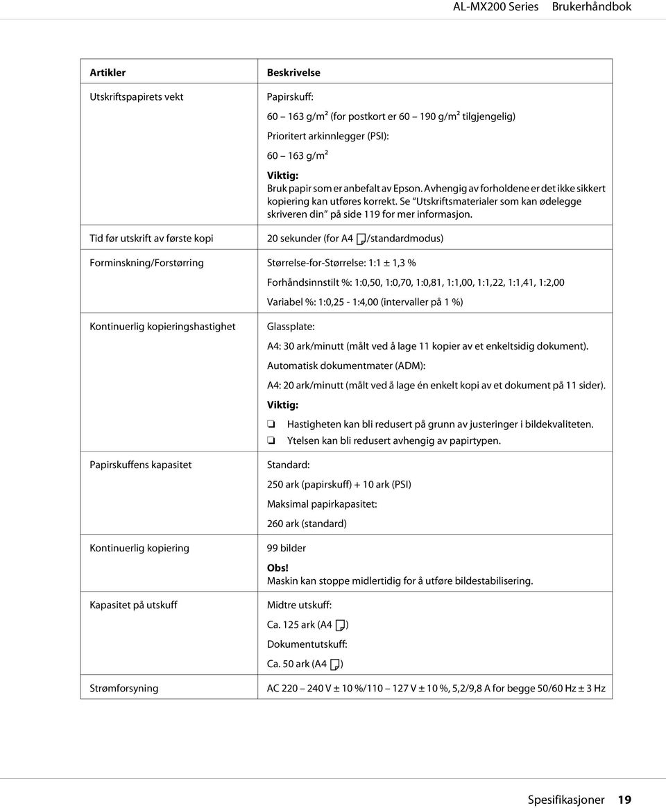 Tid før utskrift av første kopi 20 sekunder (for A4 /standardmodus) Forminskning/Forstørring Størrelse-for-Størrelse: 1:1 ± 1,3 % Forhåndsinnstilt %: 1:0,50, 1:0,70, 1:0,81, 1:1,00, 1:1,22, 1:1,41,