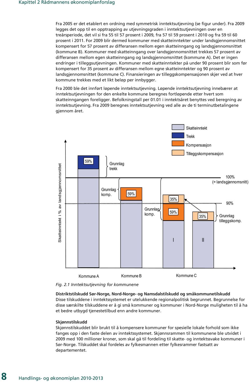 prosent i 2011. For 2009 blir dermed kommuner med skatteinntekter under landsgjennomsnittet kompensert for 57 prosent av differansen mellom egen skatteinngang og landsgjennomsnittet (kommune B).