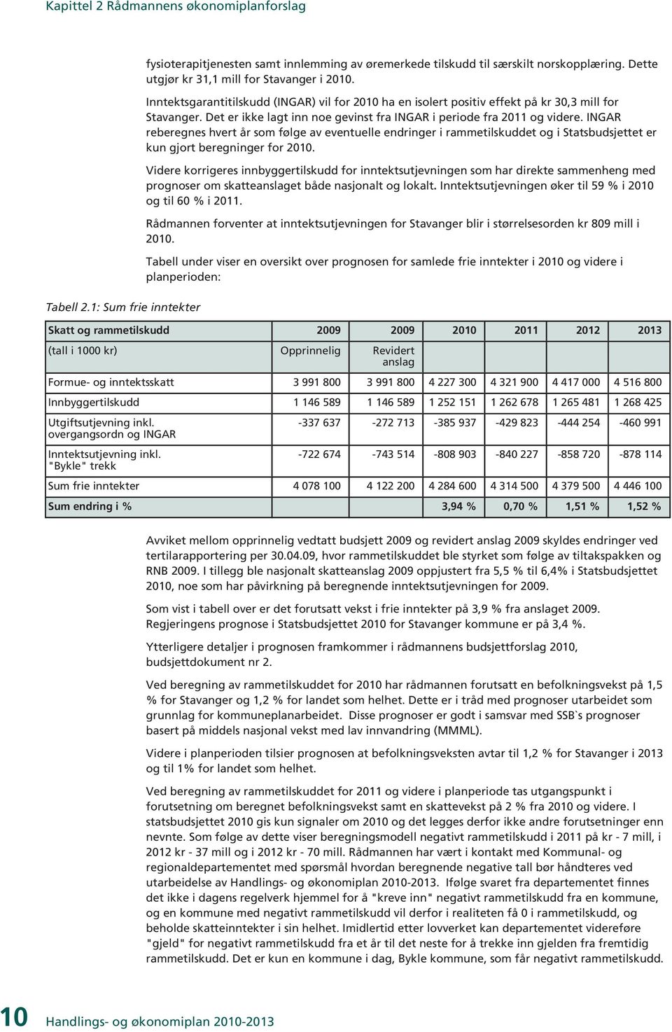 Det er ikke lagt inn noe gevinst fra INGAR i periode fra 2011 og videre.