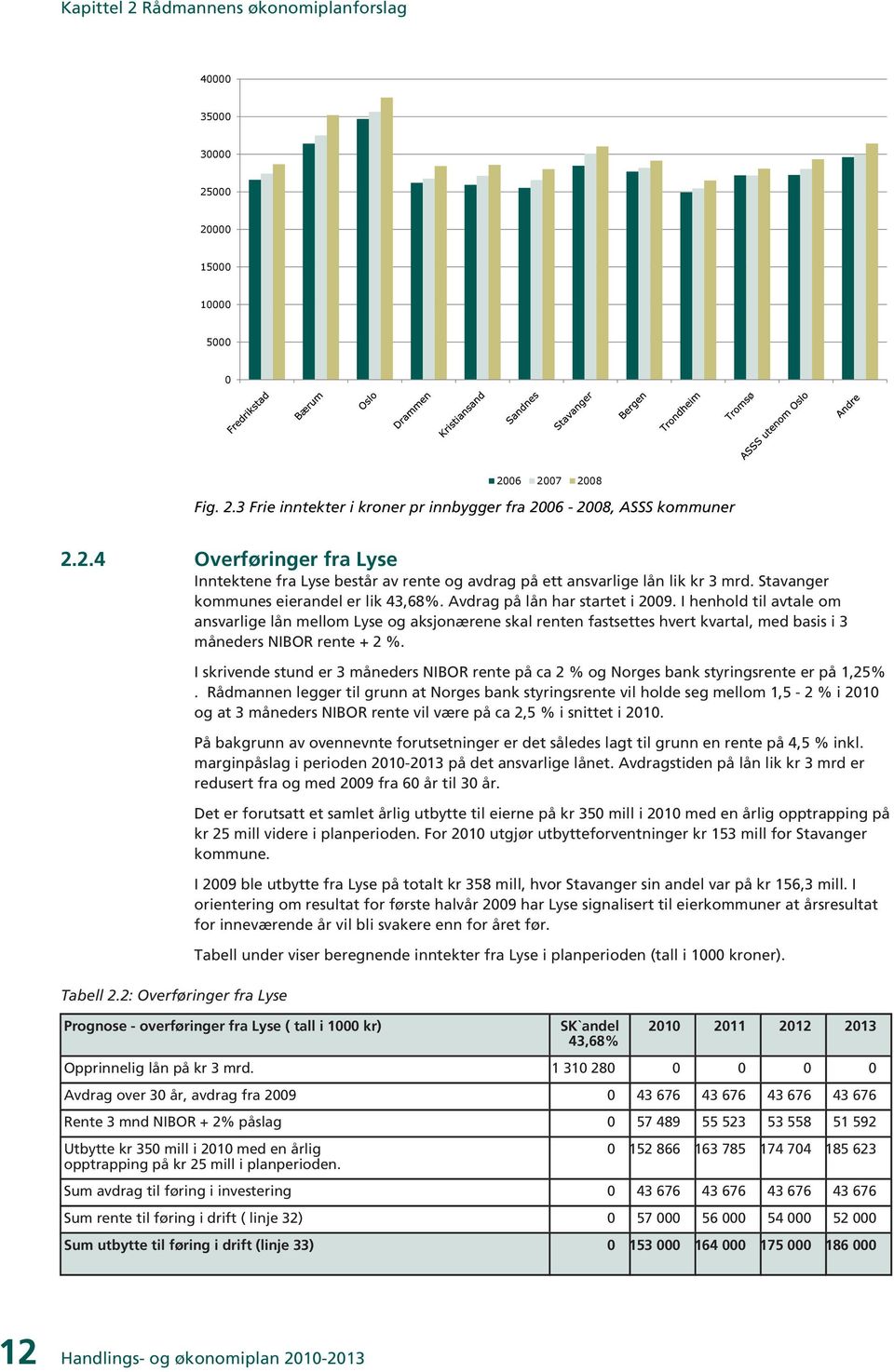 I henhold til avtale om ansvarlige lån mellom Lyse og aksjonærene skal renten fastsettes hvert kvartal, med basis i 3 måneders NIBOR rente + 2 %. Tabell 2.