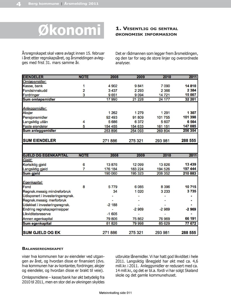 Balanseregnskapet viser hva kommunen har av eiendeler ved utgangen av året, og hvordan disse er finansiert (dvs.