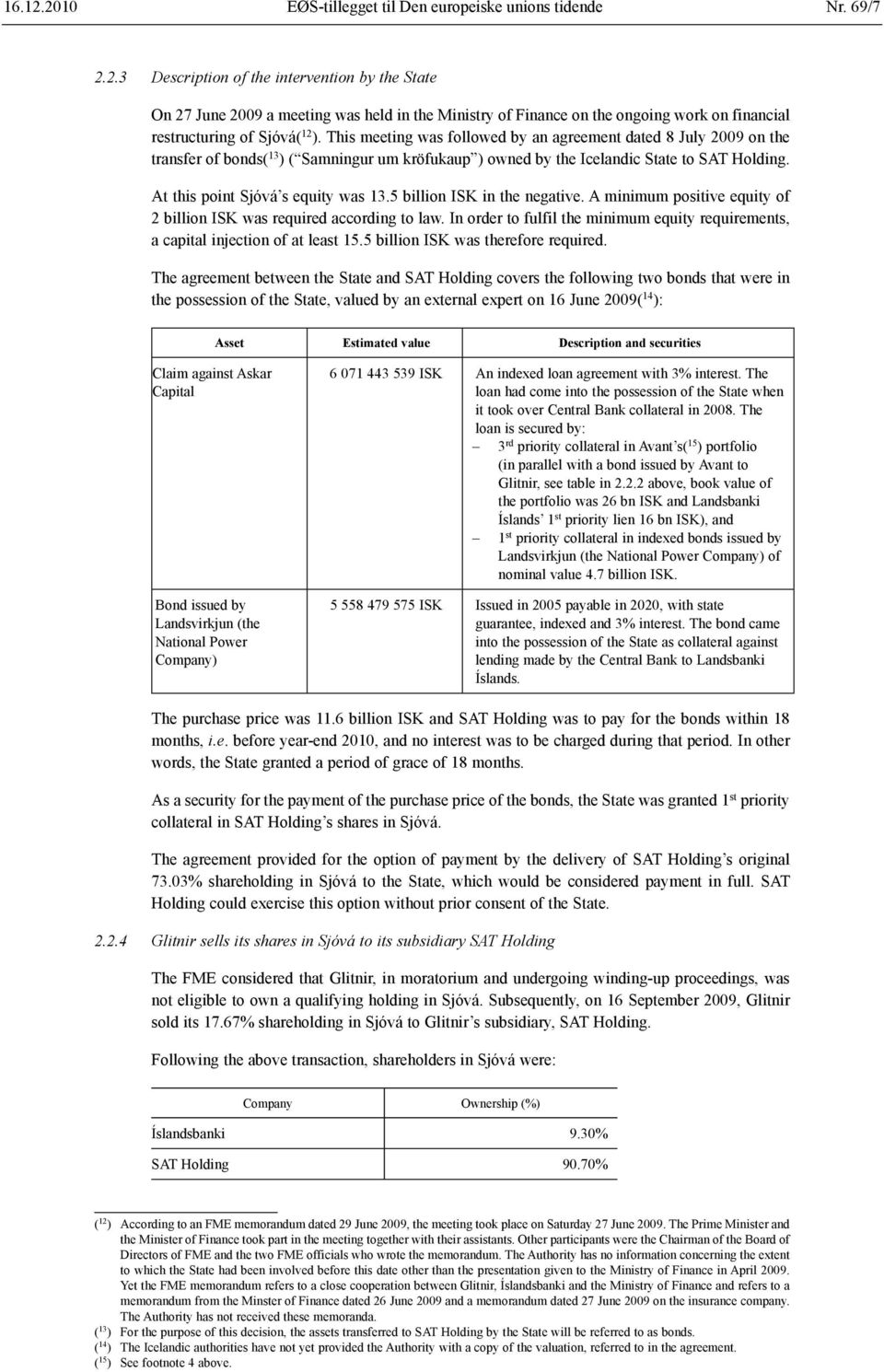 5 billion ISK in the negative. A minimum positive equity of 2 billion ISK was required according to law. In order to fulfil the minimum equity requirements, a capital injection of at least 15.