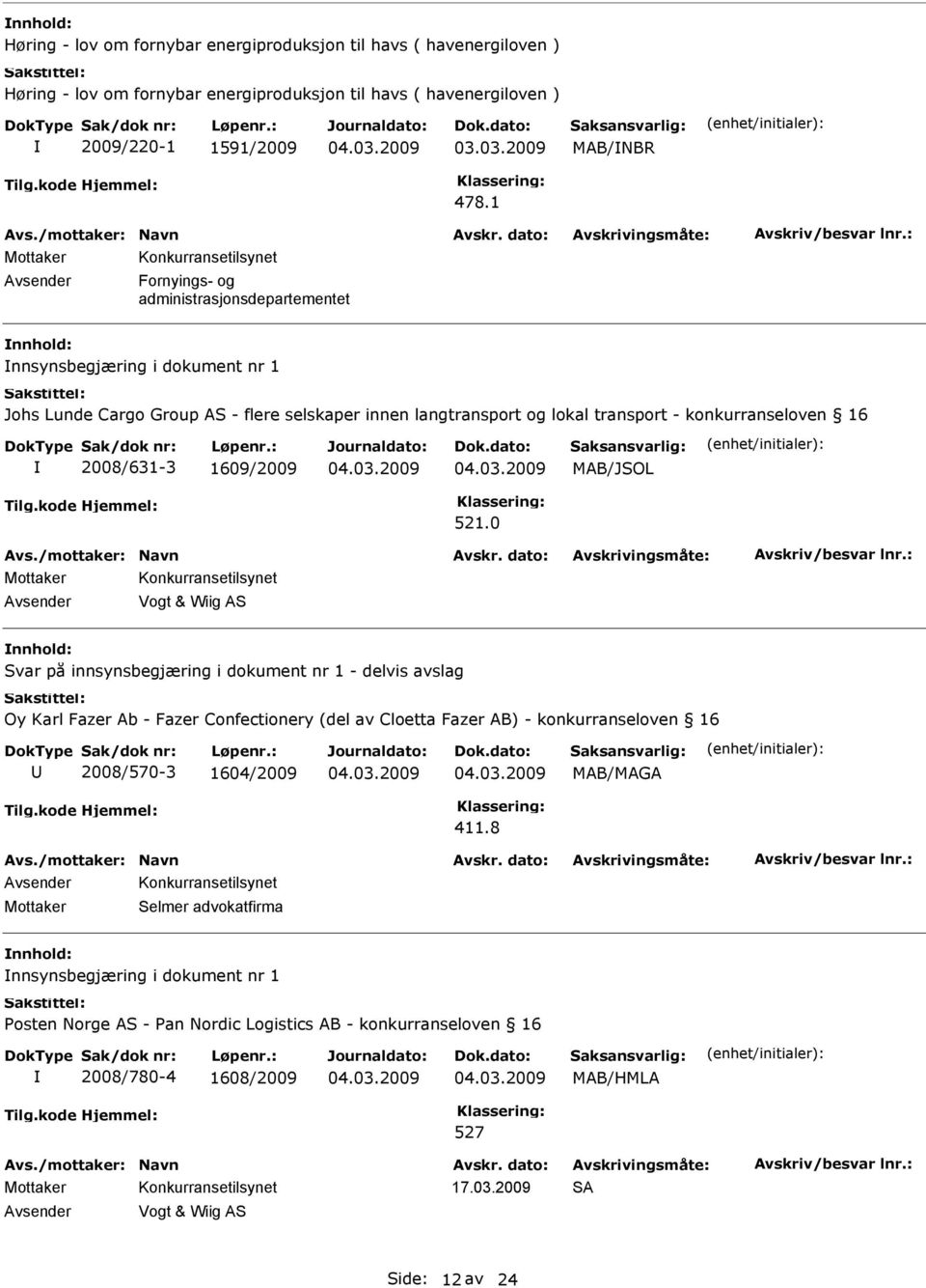 konkurranseloven 16 2008/631-3 1609/2009 MAB/JSOL 521.