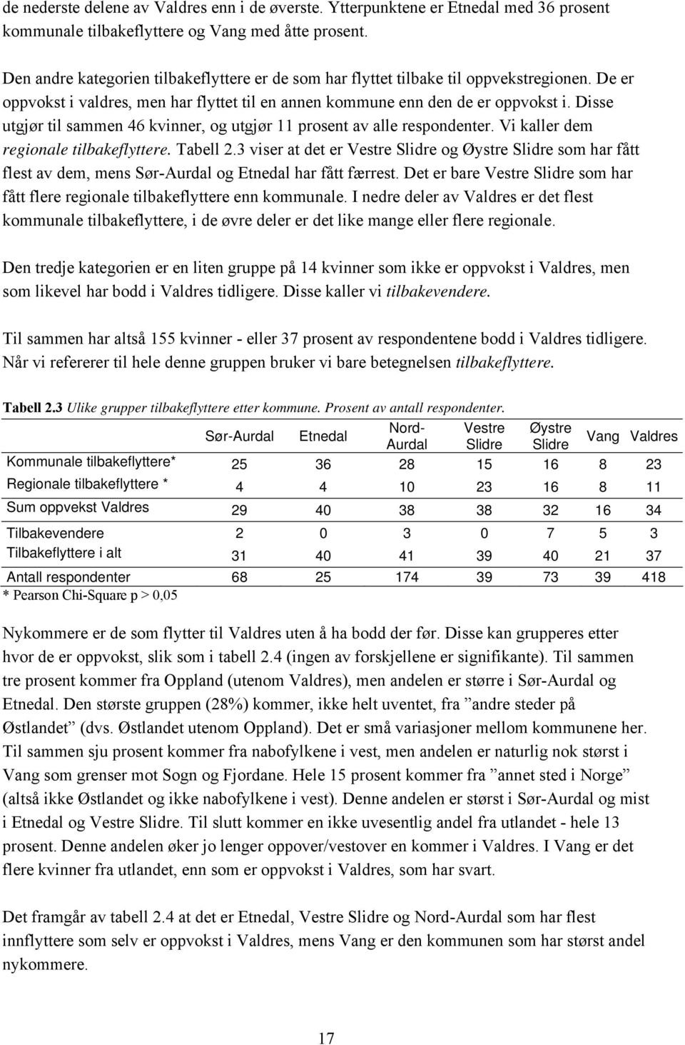 Disse utgjør til sammen 46 kvinner, og utgjør 11 prosent av alle respondenter. Vi kaller dem regionale tilbakeflyttere. Tabell 2.