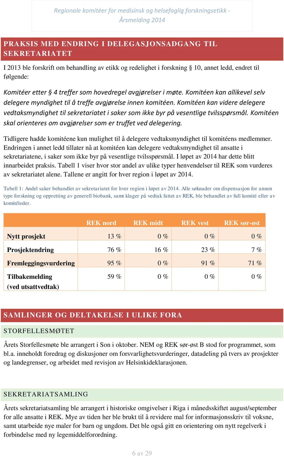 Komitéen kan videre delegere vedtaksmyndighet til sekretariatet i saker som ikke byr på vesentlige tvilsspørsmål. Komitéen skal orienteres om avgjørelser som er truffet ved delegering.