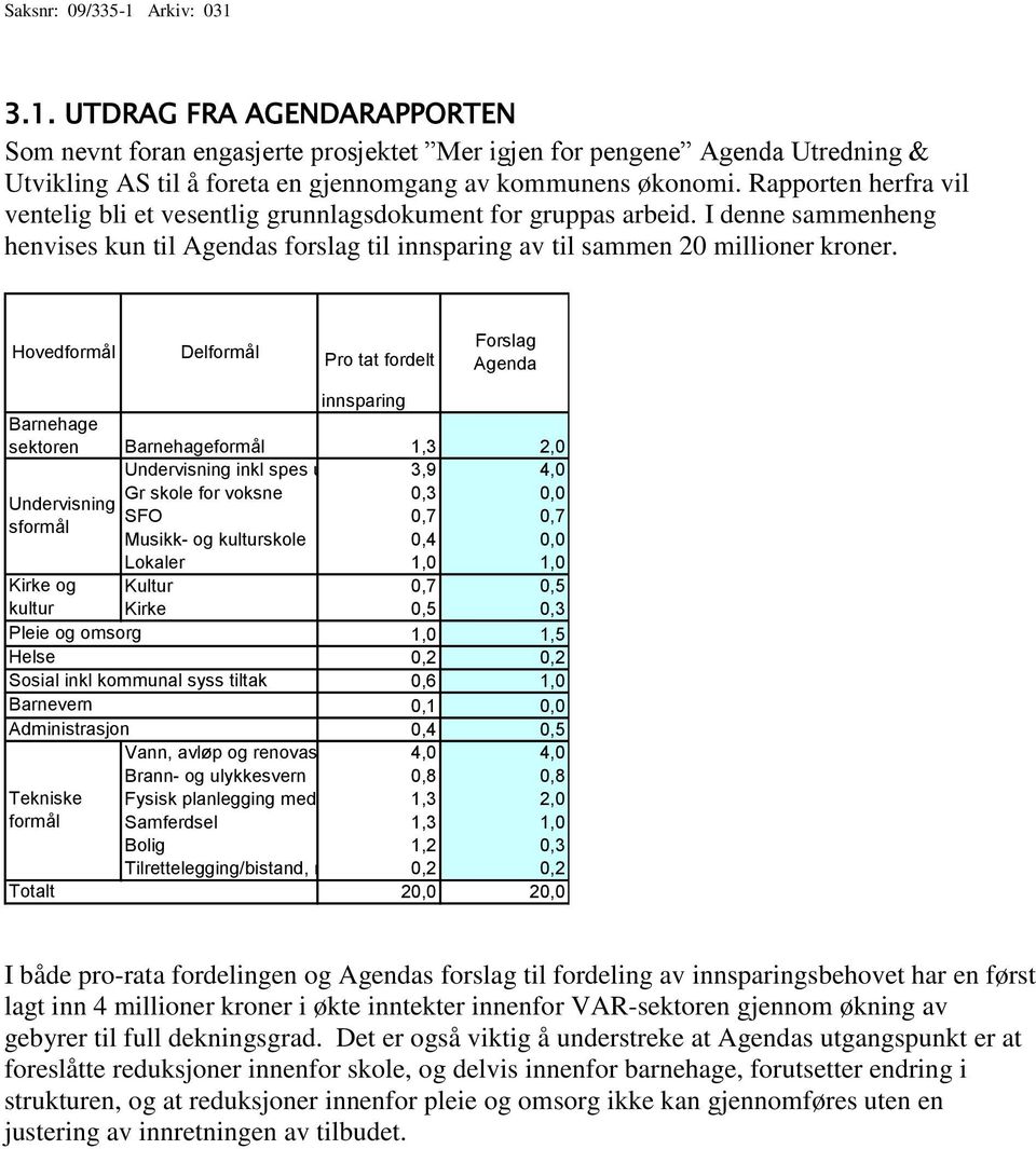 Hovedformål Delformål Pro tat fordelt Forslag Agenda innsparing Barnehage sektoren Barnehageformål 1,3 2,0 Undervisning inkl spes undervisning3,9 4,0 Gr skole for voksne 0,3 0,0 Undervisning SFO 0,7