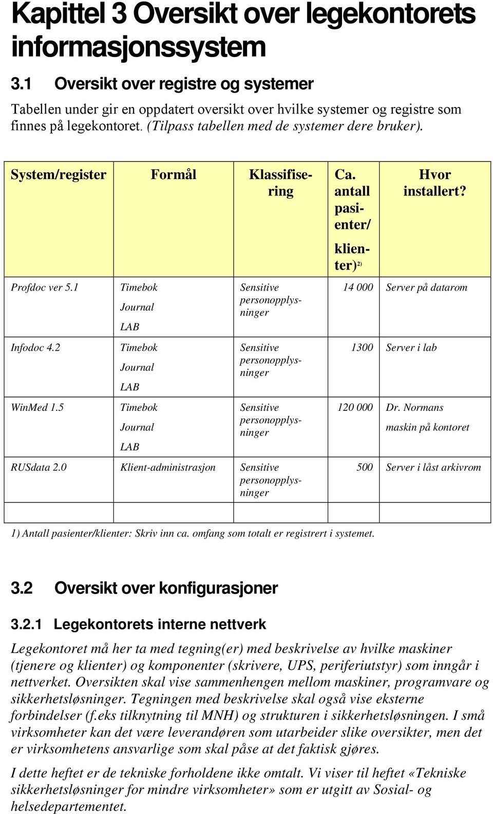 5 Timebok Journal LAB Timebok Journal LAB Timebok Journal LAB Sensitive personopplysninger Sensitive personopplysninger Sensitive personopplysninger RUSdata 2.