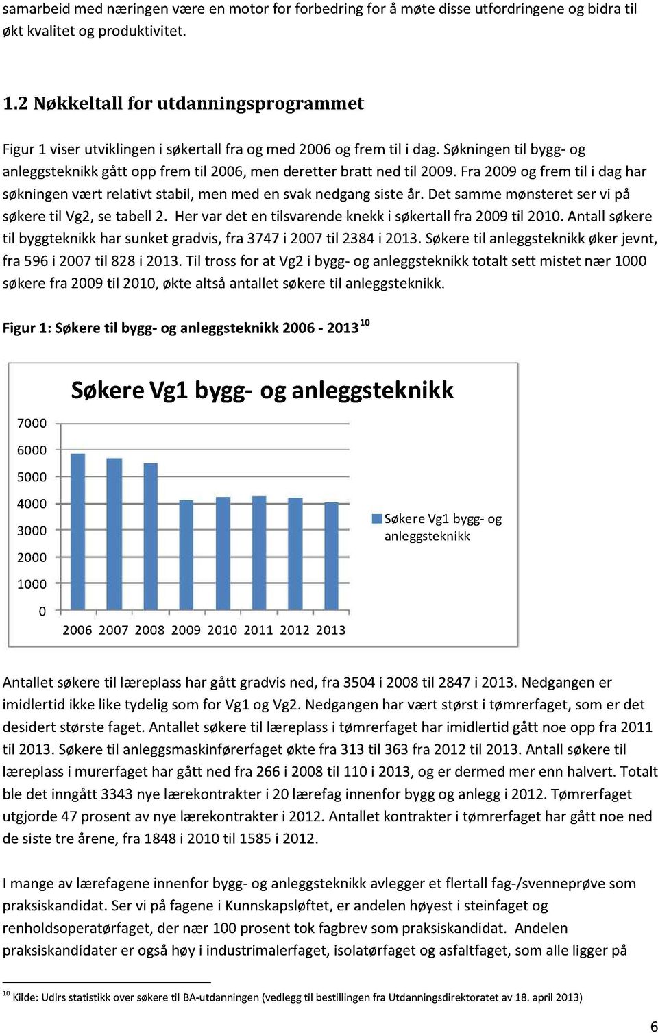 Fra2009ogfrem til i daghar søkningenvært relativt stabil,menmeden svaknedgangsiste år. Det sammemønsteret servi på søkeretil Vg2,setabell2. Hervardet en tilsvarendeknekki søkertall fra 2009til 2010.