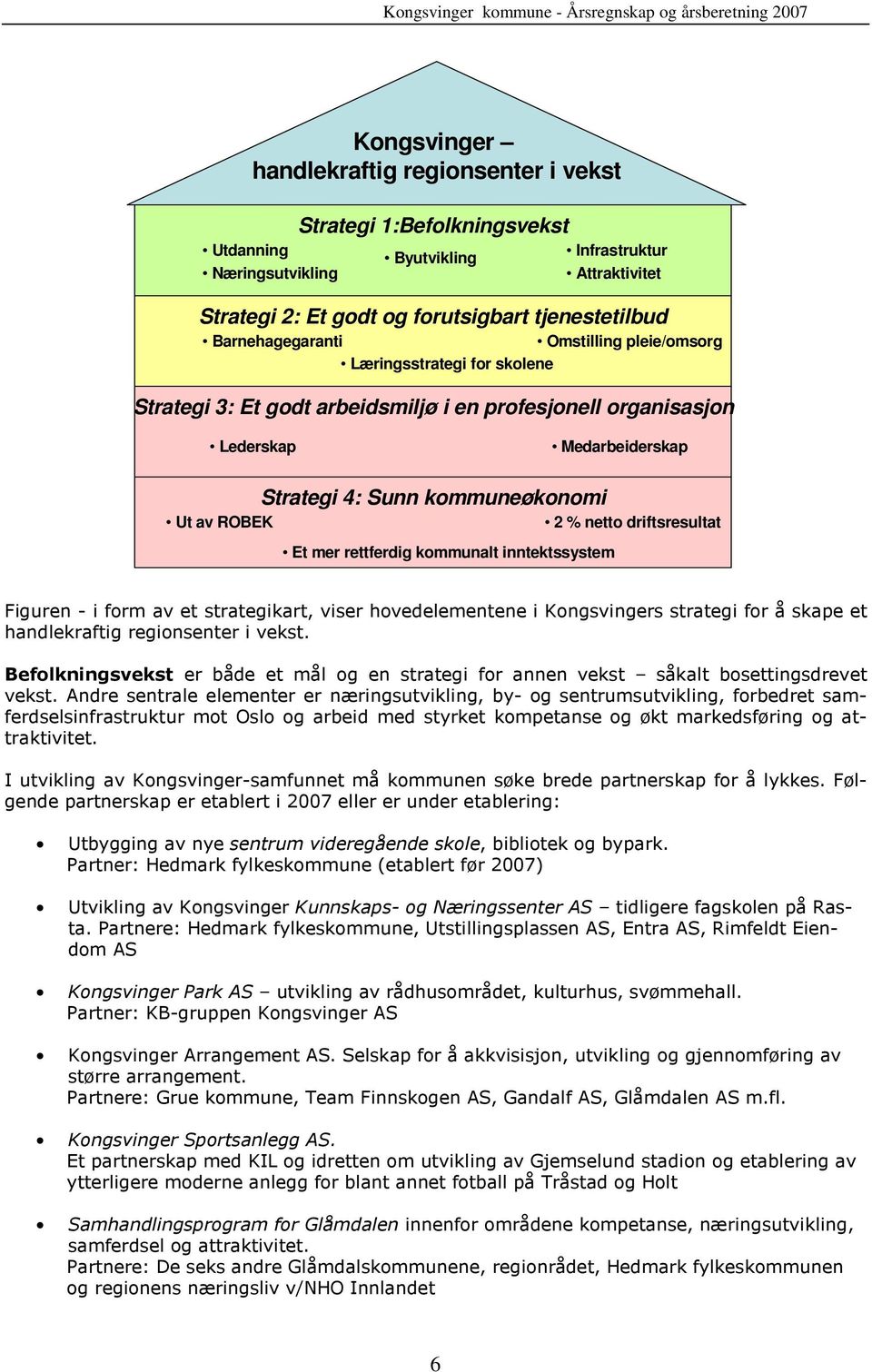 ROBEK 2 % netto driftsresultat Et mer rettferdig kommunalt inntektssystem Figuren - i form av et strategikart, viser hovedelementene i Kongsvingers strategi for å skape et handlekraftig regionsenter