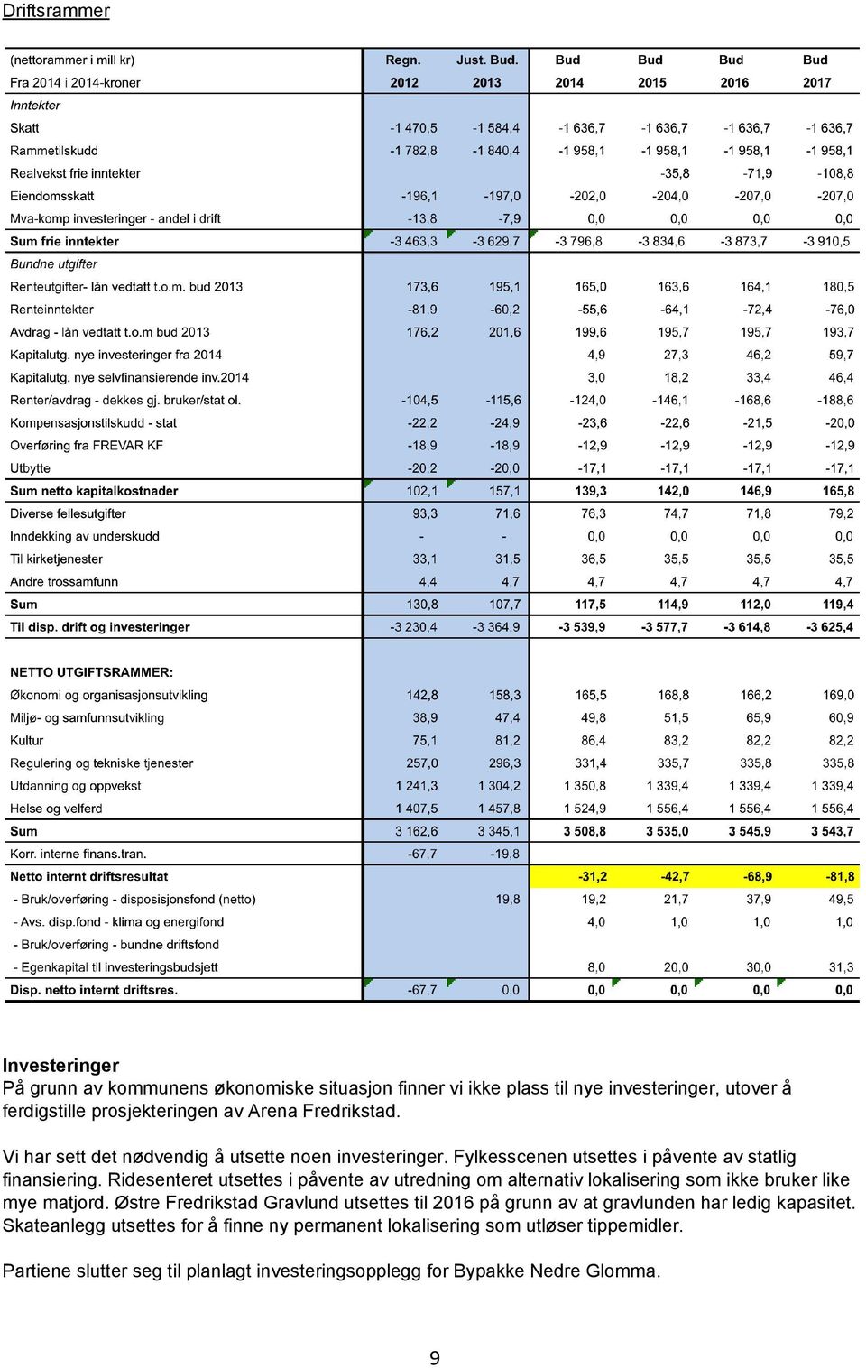 Ridesenteret utsettes i påvente av utredning om alternativ lokalisering som ikke bruker like mye matjord.