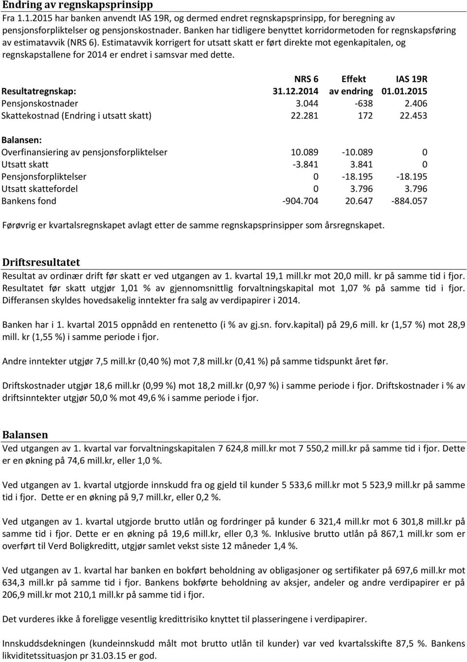 Estimatavvik korrigert for utsatt skatt er ført direkte mot egenkapitalen, og regnskapstallene for 2014 er endret i samsvar med dette. NRS 6 Effekt IAS 19R Resultatregnskap: 31.12.2014 av endring 01.