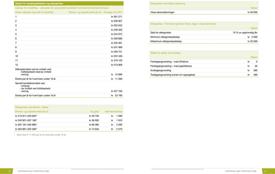 ved lav inntekt ved: - fulltidsarbeid med lav inntekt - soning kr 012 680 Ekstra per år for hvert barn under 16 år kr 011 590 Samlet familieårsinntekt ved: - omsorg - lav inntekt ved fulltidsarbeid -