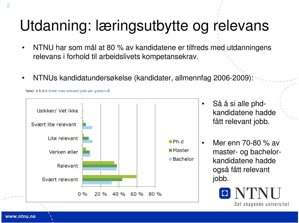 NTNUs kandidatundersøkelse (kandidater, allmennfag 2006-2009): Så å si alle
