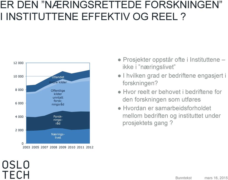 Næringslivet Prosjekter oppstår ofte i Instituttene ikke i næringslivet I hvilken grad er bedriftene engasjert i forskningen?